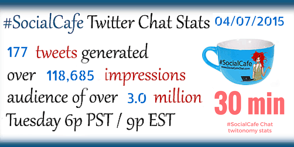 #SocialCafe Twitter Stats