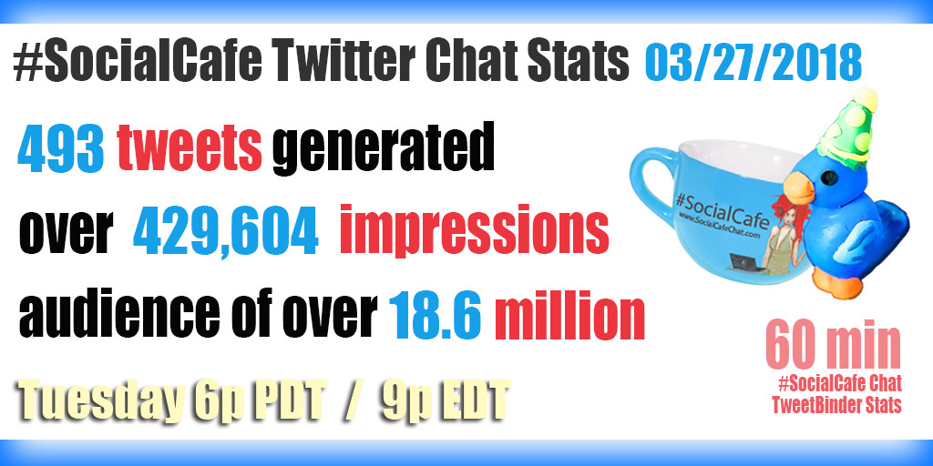 #SocialCafe Twitter Stats