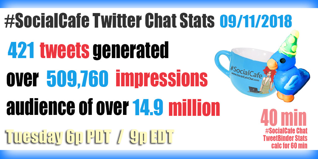 #SocialCafe Twitter Stats
