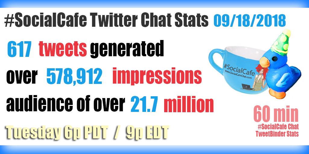 #SocialCafe Twitter Stats